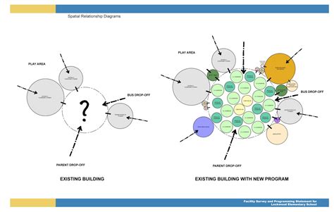 preliminary schematic example by Ian Blue at Coroflot.com