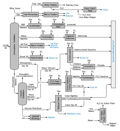 What is Block Flow Diagram?