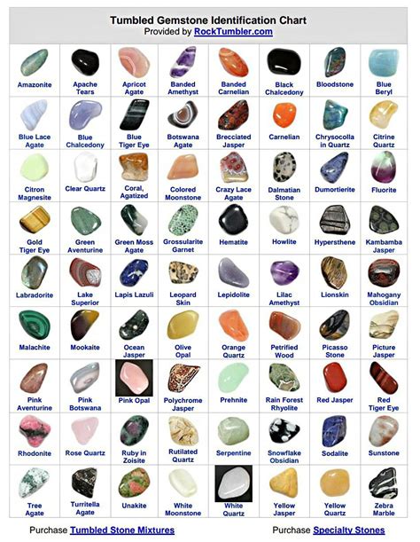 Printable Rock Identification Chart