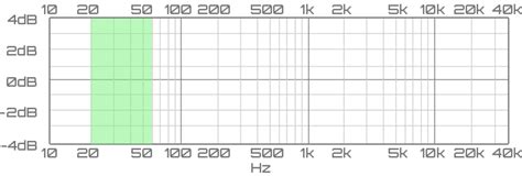 Audio Spectrum Explained - Teach Me Audio