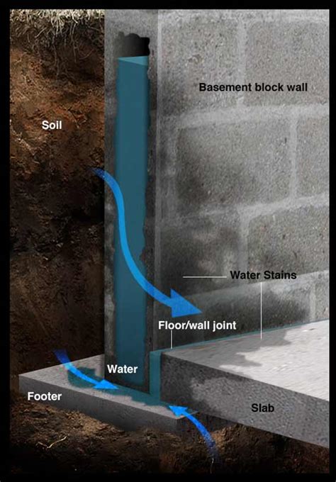 Vulcan Basement Waterproofing - Best Waterproofing in NY, NJ and PA