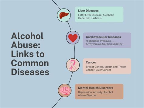 The Link Between Alcohol Abuse and Common Diseases: Everything You Need to Know - PCI Westlake ...