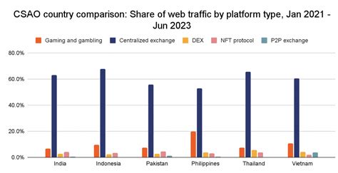 12 Charts That Tell the Story of Crypto in 2023 - Unchained