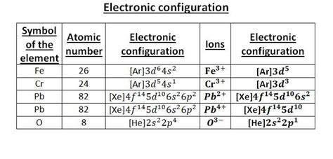 40 cr3+ orbital diagram - Modern Wiring Diagram