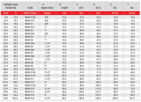 electrical cable gland size chart pdf - Wiring Diagram and Schematics