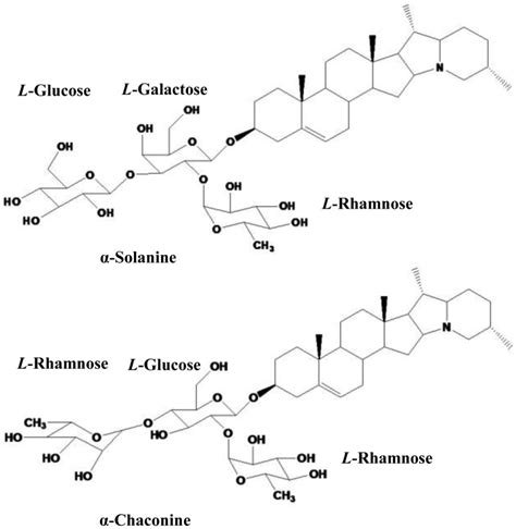 Structures of α-solanine and α-chaconine. | Download Scientific Diagram