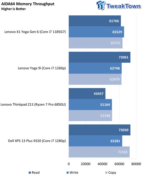 Dell XPS 13 Plus (9320) Touchscreen Laptop Review