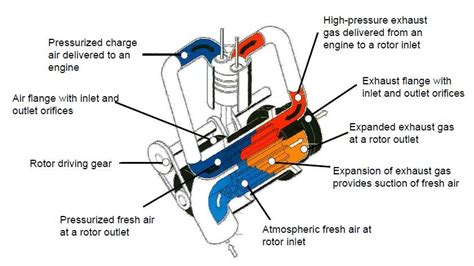 [DIAGRAM] Engine Supercharger Diagram - MYDIAGRAM.ONLINE