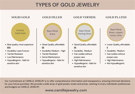 Gold Jewelry Types: Solid, Gold Filled, Vermeil & Gold Plated – Camille ...