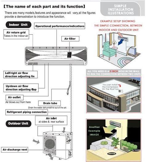 Mini Split Air Conditioner Parts