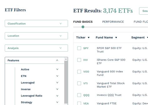 A Guide to Leveraged and Inverse ETFs | etf.com