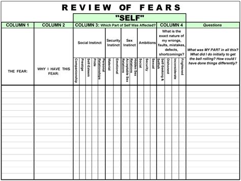 Step 4 Worksheet Fears » Welcome to 12Stepping.org