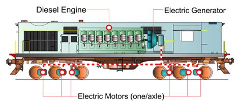 Indian Electric Train Engine