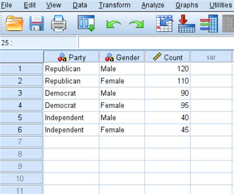 How to Perform a Chi-Square Test of Independence in SPSS