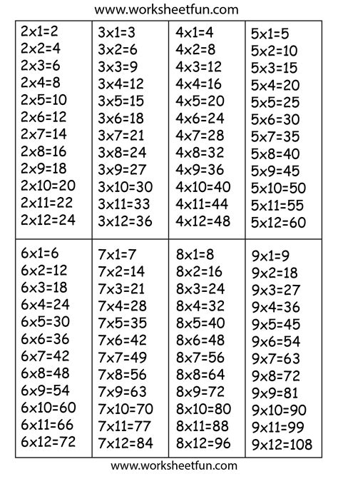 Times Table Chart – 2, 3, 4, 5, 6, 7, 8 & 9 / FREE Printable Worksheets – Worksheetfun