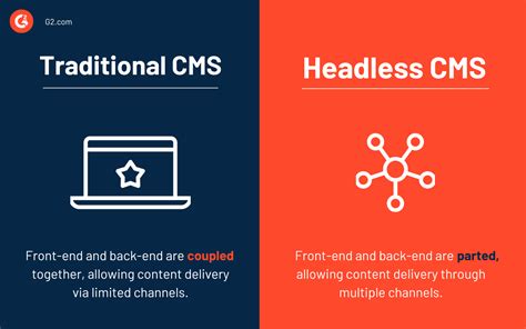 What Is a CMS? How to Choose One That Fits Your Needs