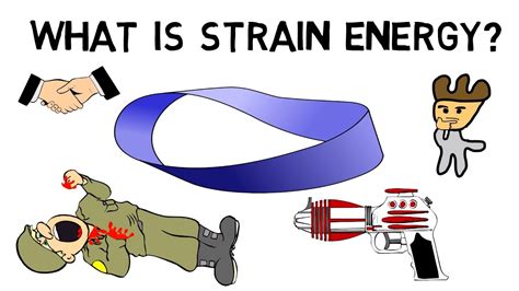 What is Strain Energy? - YouTube