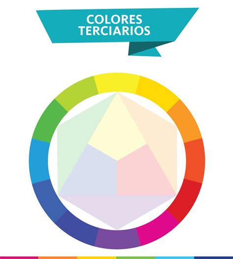 Colores Terciarios. Descubre como el círculo puede ayudarte al momento de decorar tu hogar ...