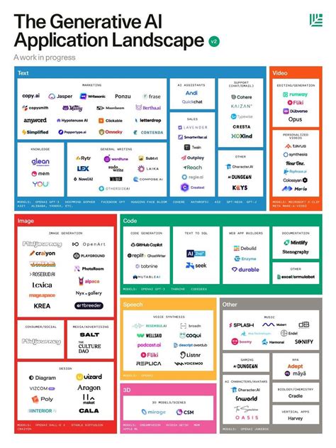 Mapping the pioneering Israeli Generative AI startups | Ctech