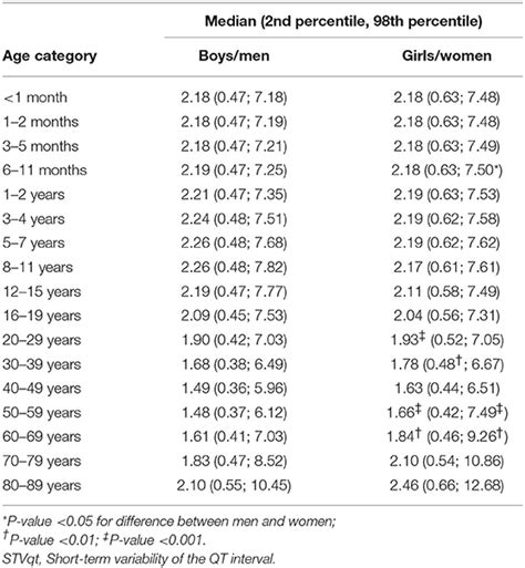 Normal Qtc By Age | Health Checklist