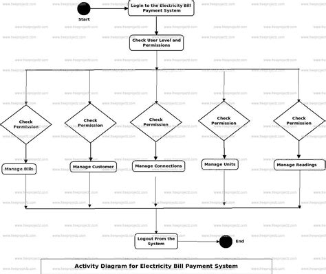 Electricity Bill Payment System Class Diagram Freeprojectz | Images and Photos finder