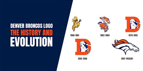 Denver Broncos Logo: The History and Evolution of a Great Symbol