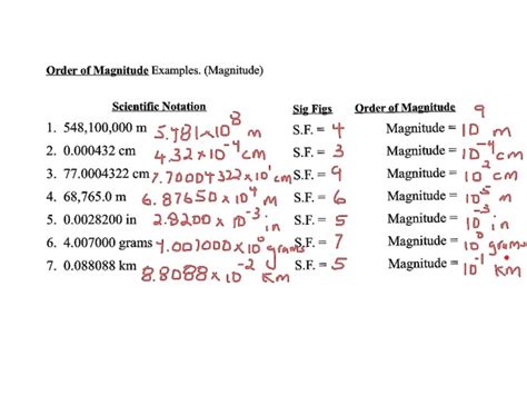 Orders Of Magnitude Deals With | www.bharatagritech.com