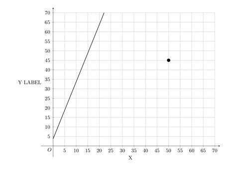 tikz pgf - Graph axis label rotation - TeX - LaTeX Stack Exchange