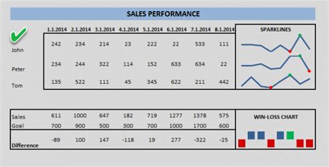 Excel Sparklines - How to use Excel mini charts?