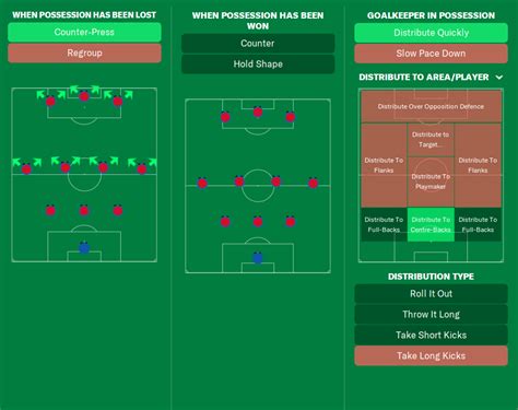 4-1-4-1 / 3-4-3 Michel's Girona 2023/24 - Football Manager Tactics - FM24 - Football Manager 2024