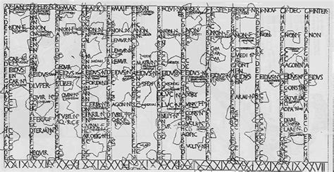 Ancient Roman Calendar Terminology