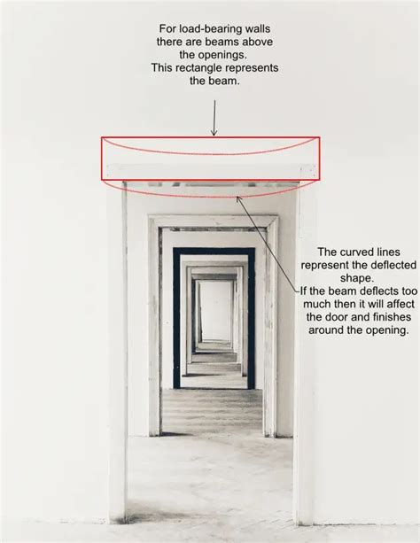 Beam Deflection Examples – PE Preparation