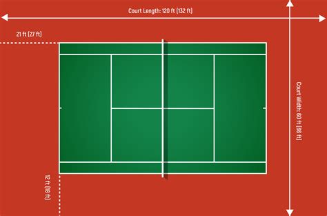 Tennis Court Dimensions - How Big Is A Tennis Court - Perfect Tennis
