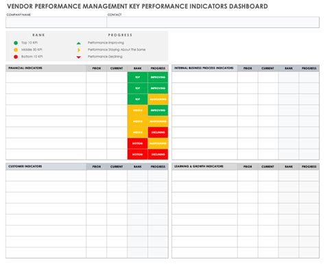 Mastering Vendor Performance Management | Smartsheet