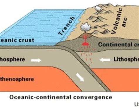 Plate Tectonics: Subduction Zones | VolcanoDiscovery