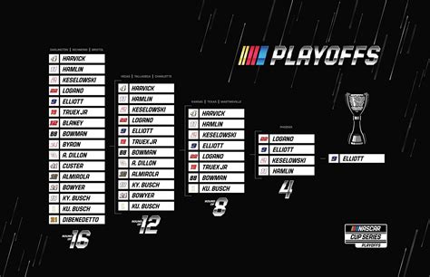 2020 NASCAR Cup Series Playoffs - Jayski's NASCAR Silly Season Site