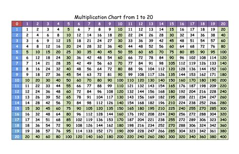Multiplication Chart 1 20 Printable