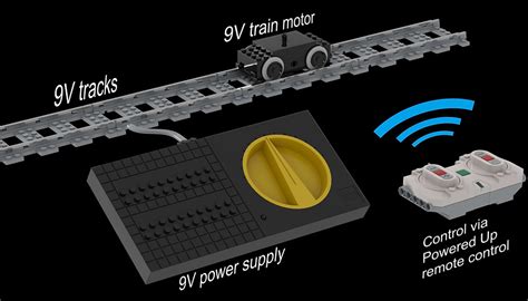 Empower Your Trains - Control a 9-volt Train with a Powered Up Bluetooth Remote Control