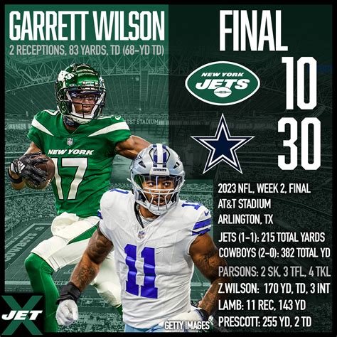 NY Jets implode in second half, fall to Cowboys (Highlights)