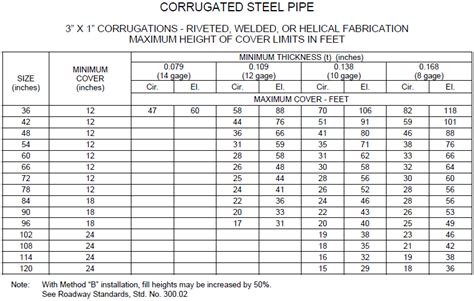 Corrugated Metal Pipe Sizes | My XXX Hot Girl