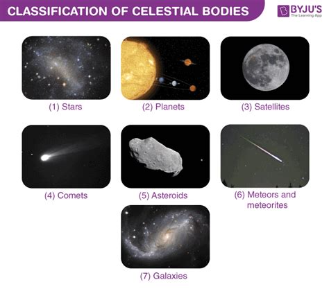 Celestial Bodies - Meaning, Classification & Heavenly Bodies Names