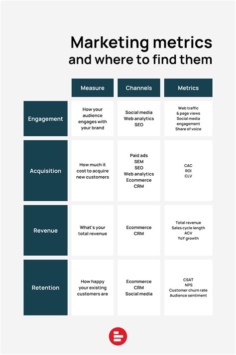 Marketing Metrics and where to find them