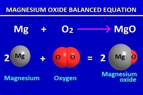 Magnesium oxide balanced equation in chemistry for class 9 | by KAKALI ...