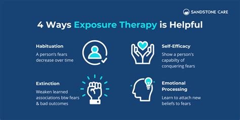 Exposure Therapy: Definition, Types, & Techniques | Sandstone Care