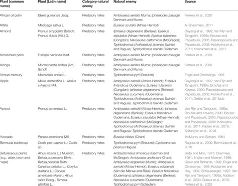 Examples of suitable pollen types. | Download Scientific Diagram