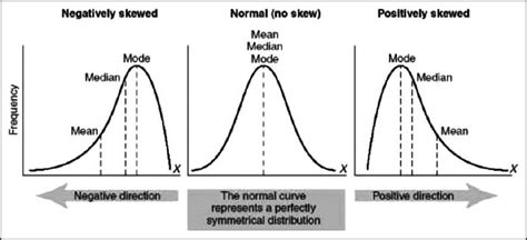 Understanding Measures of Central Tendency - Magoosh Statistics Blog