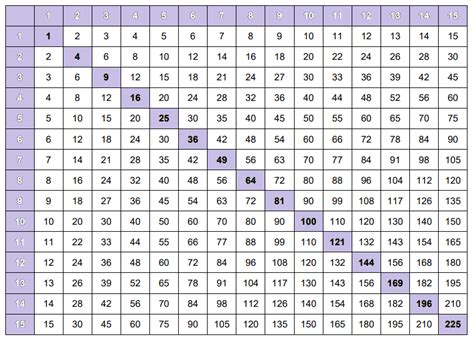 Multiplication Chart 1 15 Printable - Printable Word Searches