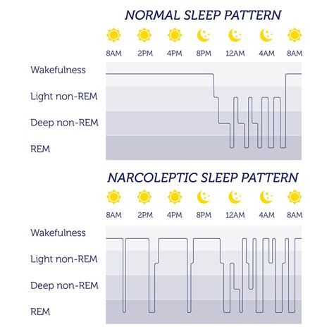 DNA Narcolepsy Test | Did You Know DNA...