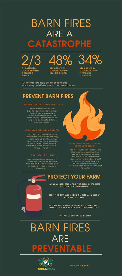 Barn Fires: Simple Steps for Prevention - VAL-CO