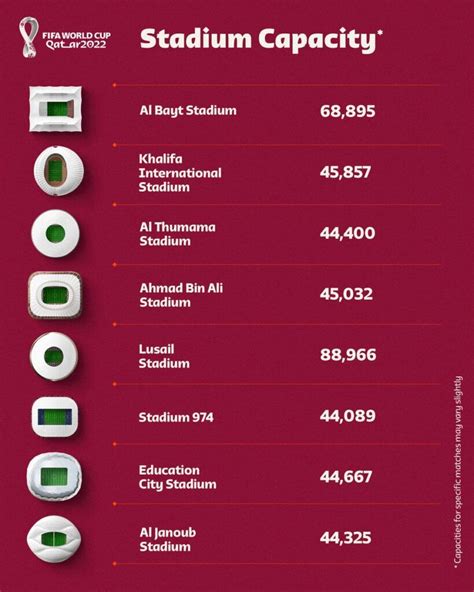 World Cup 2022 attendances: FIFA explain why they’re higher than ...